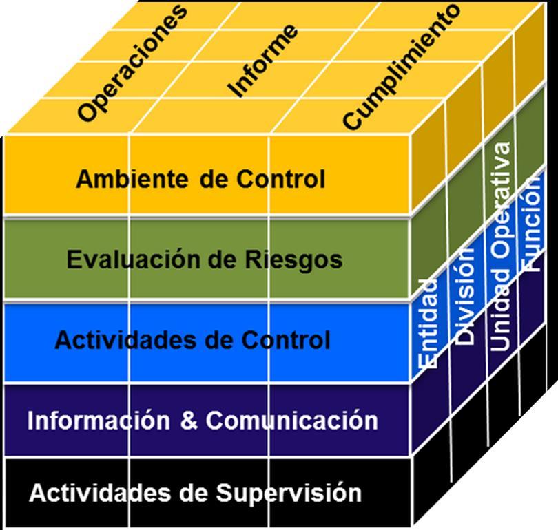 COSO COSO 2013 17 Principios por Componente (5) 87 Focos de Atención por Componente (20)