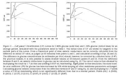 Análisis de la curva de volumen intra peritoneal
