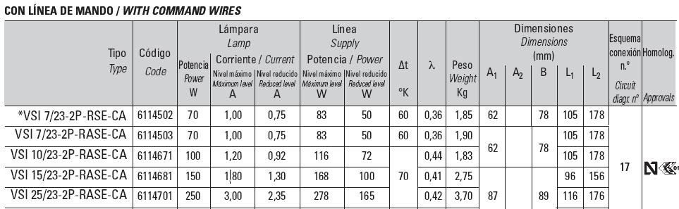 Precio balastos para lámparas de mercurio Tabla 2.