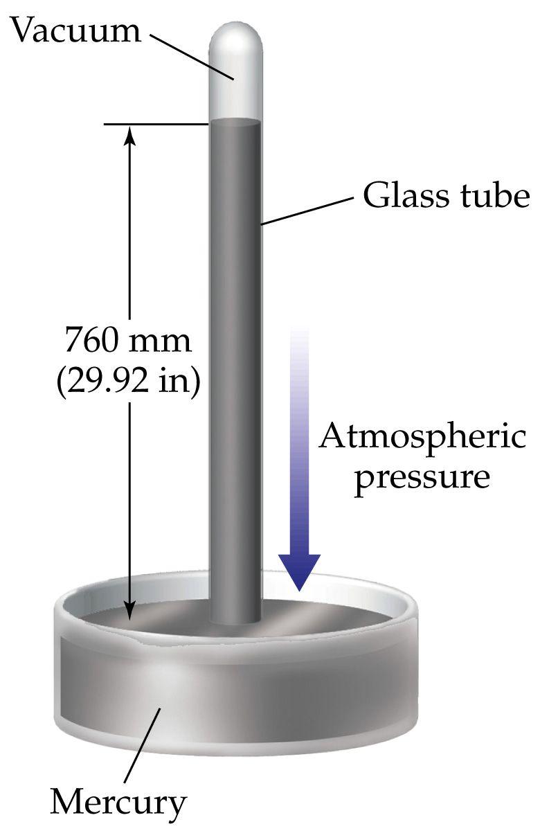 Presión atmosférica La fuerza que ejerce la atmósfera sobre la superficie de la Tierra Depende de la almtud!