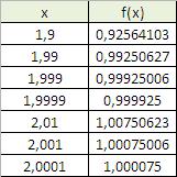 1 (x3 x ) = x +4 x (x 3 1) x (x ) (x +4) (x +4) x = 3x 4 x x+8 x 3 +8x = + [] Se produce en el cálculo de límites donde intervienen radicales y se resuelven multiplicando, y dividiendo, por la