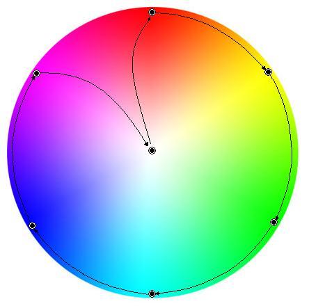 Objeto Variación de color : se trata de un objeto de 1 bit que permite al usuario iniciar un barrido automático por toda la gama de colores para, después, detenerse una vez alcanzado el color deseado.