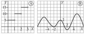 Pág. 5 de 25 1.6. LA ETAPA DEL CICLISTA Este es el perfil de una etapa ciclista de un club. Y estas son las gráficas que indican cómo se recorrió esa etapa. a. Cuál es la longitud de la etapa?