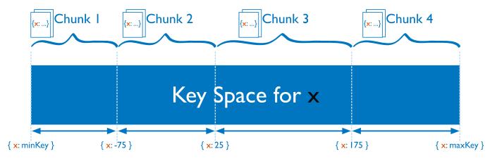La shard key es el parámetro mas importante a la hora de fragmentar una colección, ya que determina el como se distribuye la colección entre los fragmentos del cluster.