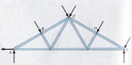 Así como la mayoría de reticulados son estructuras que tienen la misma estructura atreves de un eje, esto se puede usar para analizar el reticulado en solo 2 dimensiones, generando que el