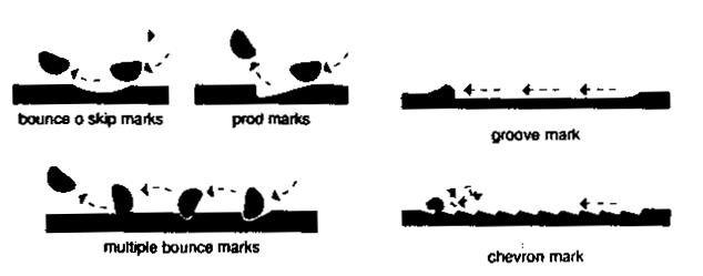 tool marks (marcas de objetos):