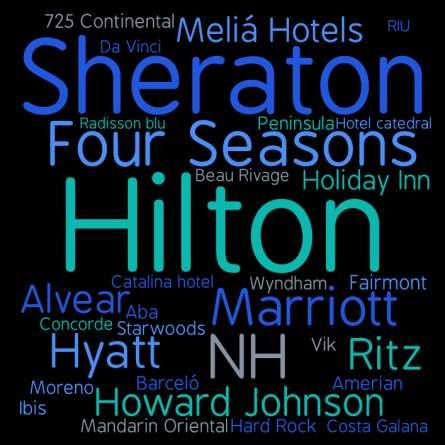 En cuanto a preferencias de hoteles y cadenas hoteleras, la cadena más mencionada entre los fue Sheraton y entre los lacadena Hilton.