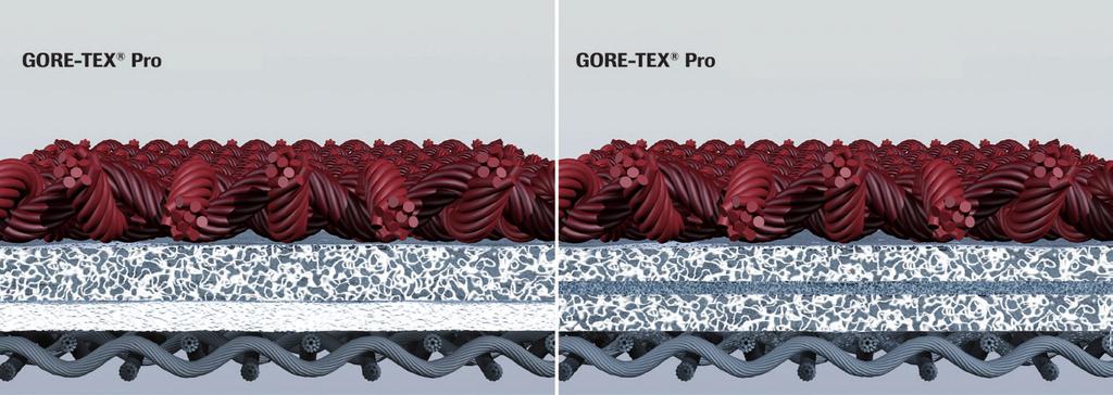 Tejidos Membranas Gore-Tex Pro Diseñado para las condiciones meteorlógicas más extremas, la nueva generación de tejidos Gore-Tex Pro ofrecen una innegable impermeabilidad y durabilidad además de un