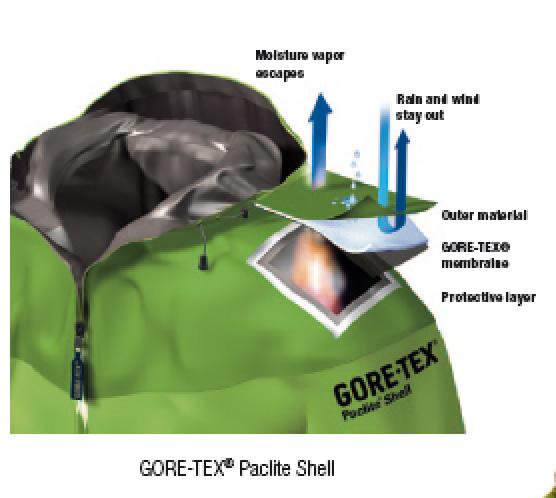 Tejidos Membranas Gore-Tex Paclite Membrana 2.5 capas con una elevada compresibilidad y ligereza. La principal ventaja del Gore-Tex Paclite es su gran ligereza y compresibilidad.