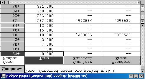 Salida de datos (output): se obtendrá la siguiente pantalla: Análisis no paramétrico de los tiempos de fallo Para obtener el