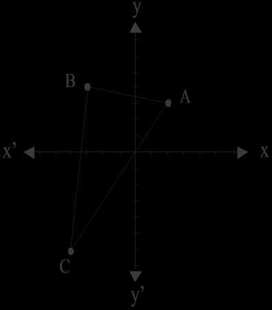 Ejercicio c) Representar gráficamente el triángulo formado por los vértices A (,) B (-,) C (-,-6) (Figura.6). Fig.