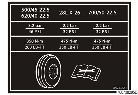 Presión de los neumáticos y valores de par de apriete de las tuercas de rueda (18B) para algunas máquinas Todos los
