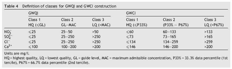 Los valores de los terciles utilizados en el ejemplo de la publicación se presentan en la Tabla 2.8. Tabla 2.8: Definición de las clases para la construcción de GWQI y GWCI.