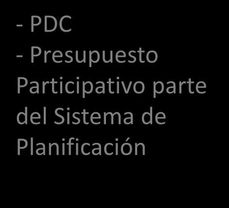 -Participación Ciudadana - Planes