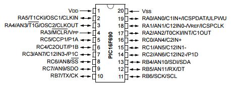 Pág. 32 Memoria 7. El microcontrolador PIC16F690 Para desarrollar el detector de metales se ha empleado un microcontrolador de la familia PIC del fabricante Microchip.