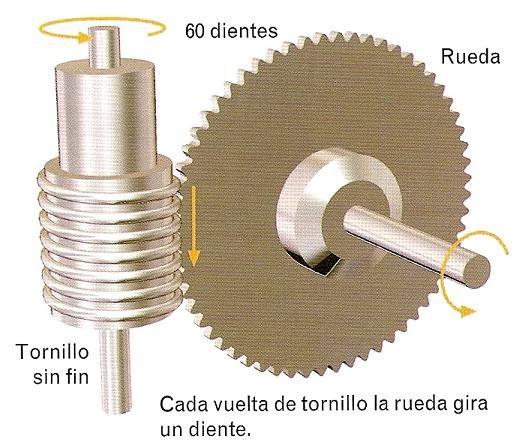 EJERCICIOS DE TORNILLOS SIN FIN 26.Una transmisión por tornillo sin fin como la de la figura. a) Si el tornillo sin fin gira a 200 r.p.m. A que velocidad girará la rueda dentada.