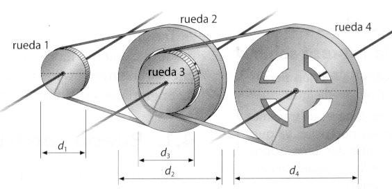 15. La siguiente figura representa un tren de poleas compuestas: a) Indica el sentido de giro de cada polea. b) Siendo la rueda motriz la rueda 1.