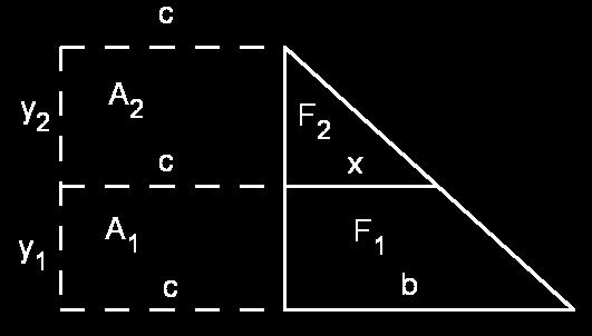 En tal caso, 0 = A 1 A 2 = F 1 + cy 1 (F 2 + cy 2 ) = cδ, luego debe ser c = δ = 21 cm.