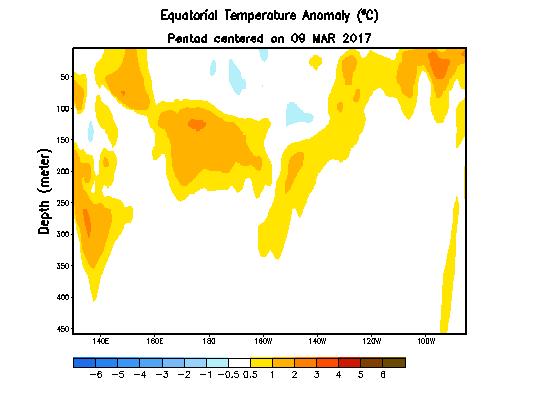 Indonesia Temperatura Subsuperficial del Mar Superficie del mar Profundidad Sudamérica 09 de Marzo