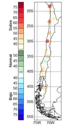TEMPERATURA MÁXIMA - Chile Pronóstico estacional estadístico May-Jun y Jul 2017 Pronóstico Categórico (BN-N-SN) Pronóstico Probabilístico (%) Región Estación Categoría Rango Normal Pronosticada MJJ17