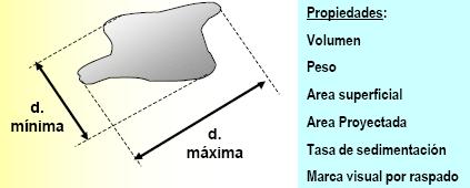 Ñ s mas fácil establece el tamaño de una partícula considerando sus propiedades.