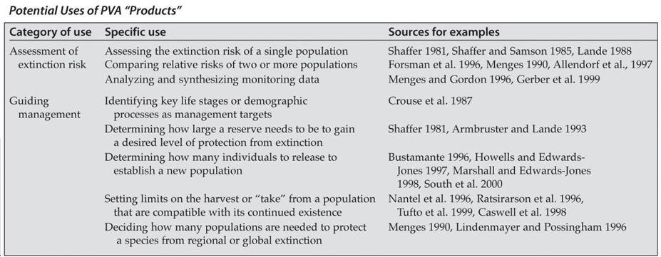 Análisis de Viabilidad Poblacional (AVP) Los problemas de las poblaciones pequeñas VARIACIÓN DEMOGRÁFICA Modelos cuantitativos de dinámica poblacional utilizados para predecir