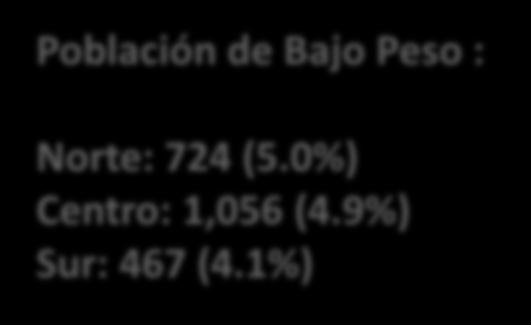 7%) Sur: 8,462 (74%) Población No Registrada: Norte: 5019 (34.8%) Centro: 3,729 (17.