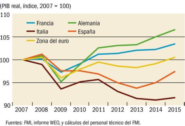 economías de la zona euro.