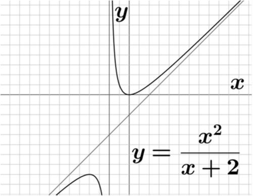 Matemáticas II [ ] La recta es una asíntota oblicua. c). Verticales: para cualquier valor de. La función no tiene asíntotas verticales. Horizontales:. La recta es una asíntota horizontal cuando.