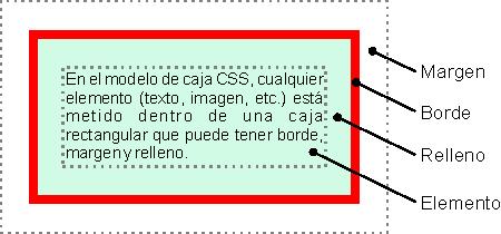CSS: el