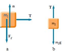 5 4a) Plano horizontal: Las Figuras 3 muestra los diagramas de fuerza para el carrito Fig. 3a y para el porta Fig. 3b. respectivamente.