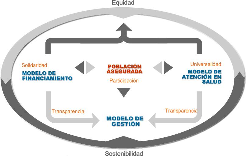 4. Reflexiones finales Cómo impactar los modelos institucionales de la