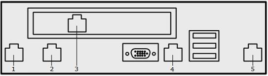 Figur 2 Configurión de puerto del ppline modelo 5500 1 No utilizdo (puerto Ethernet 3) 4 LAN1 2 No utilizdo (puerto Ethernet