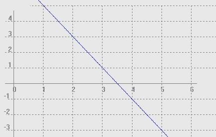 (Soluc: y=x-) 4. Hallar la ecuación de la recta que pasa por los puntos (,-) y (,4). Hallar también una recta paralela a la anterior y que pase por el punto (-,) 5.