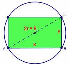 Aplicaciones de la derivada MATEMÁTICAS II. Dado un círculo de radio 4 dm, inscribir en él un rectángulo de área máima. Área = f() = y, siendo la base e y la altura del rectángulo.