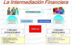 La intermediación financiera, es un sistema conformado por mecanismos e instituciones que permiten canalizar los recursos de los agentes superavitarios hacia los agentes deficitario.