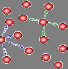 La energía necesaria para crear una mueva área superficial, trasladando las moléculas
