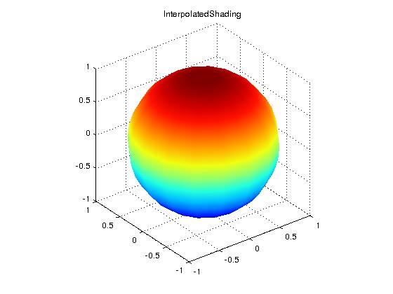 c) shading interp: varía el color de cada segmento interpolando los colores a lo largo de la linea s u b p l o t ( 3, 1,