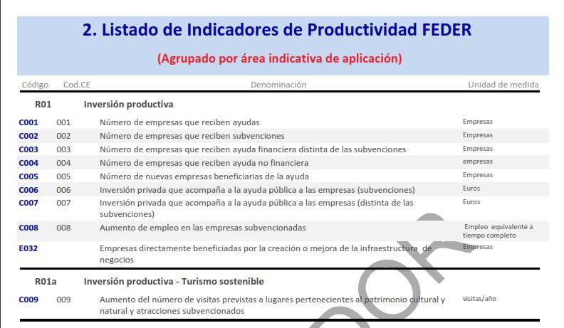 17 2. Listado de Indicadores de Productividad (agrupado por áreas de