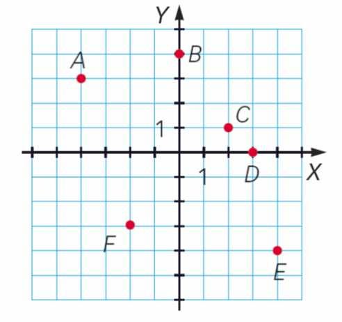 ACTIVIDADES FINALES Son funciones las gráficas b) y d).