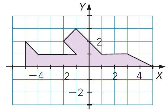 A B C D Faltan los puntos simétricos con respecto al eje : A(3, ), B(, ), C(, 3), D(, ), E(, ), F( 4, ), G( 5, ). a) y = x, siendo y el área, y x el lado del cuadrado.