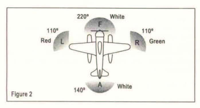 RAP 91 Parte I Apéndice C Luces que deben ostentar las aeronaves C. una luz blanca proyectada por encima y por debajo del plano horizontal, a través del ángulo de cobertura A; y D.