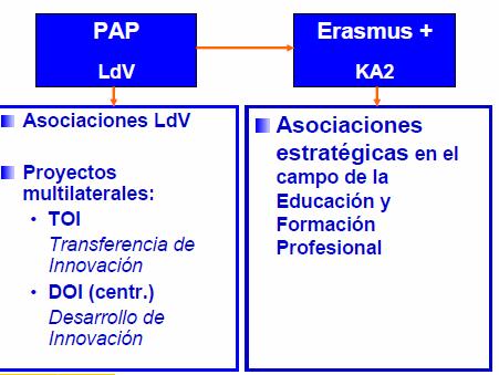 17 3 (3)/Programa Erasmus + 2014-2020: Acción clave 2-