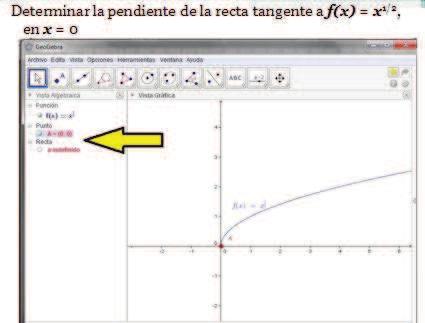 Acta Latinoamericana de Matemática Educativa 27 Si la recta tangente a la función en ese punto, es vertical (figura
