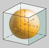 El radio de la esfera inscripta en el poliedro es igual a su apotema (línea que une el centro del cuerpo con el centro