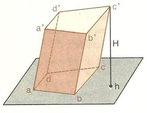 PRISMA Definición: Sólido determinado por dos bases poligonales paralelas y