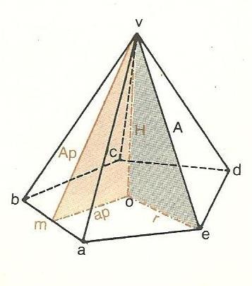 PIRÁMIDE Definición: Dado un ángulo poliedro de vértice v y un plano π que corta a todas sus aristas, se llama pirámide a