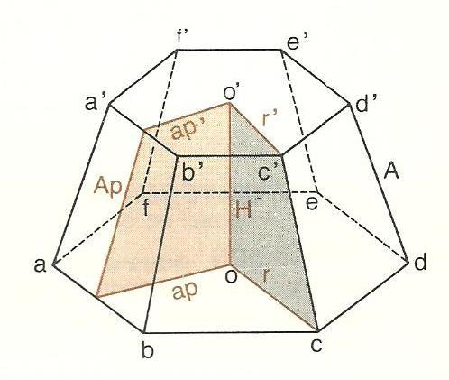 h A B : Área de la Base A L : Área Lateral A T : Área Total h: Altura h C : Altura de la cara P B : Perímetro de la Base V : volumen PIRÁMIDE TRUNCA Definición: Si una pirámide se
