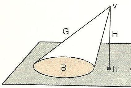 CONO Definición: Dada una superficie cónica y un plano que corte a todas sus generatrices, se llama cono al cuerpo sólido