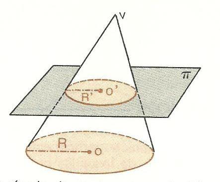 d. Áreas y volumen de pirámide: G G R R A L = G. R. π A T = A L + A B 